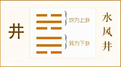 水風井感情發展|水风井卦详解感情 水风井卦详解事业